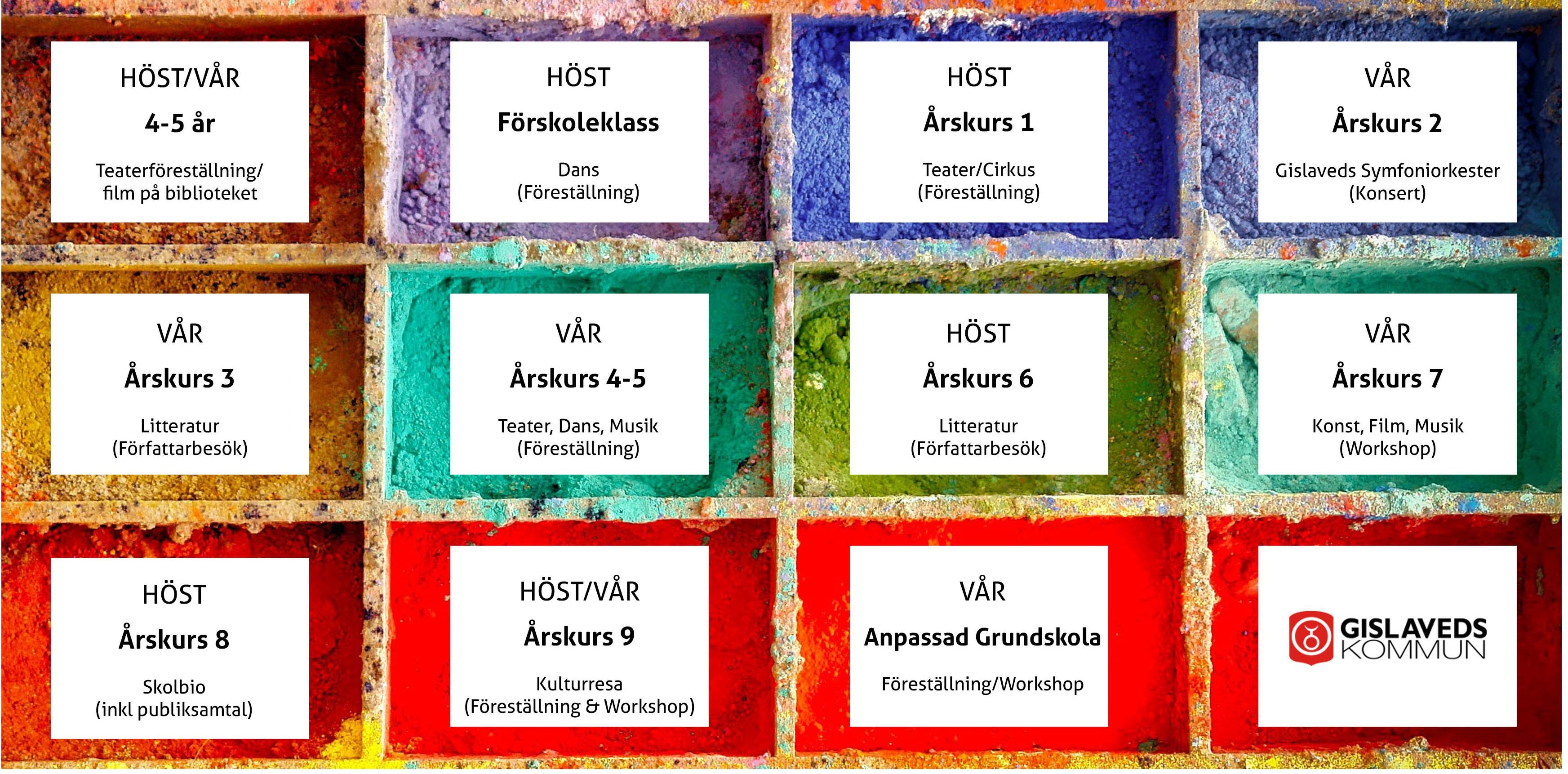 Fördelningsfönster för Kultur i skolan och Skapande skola